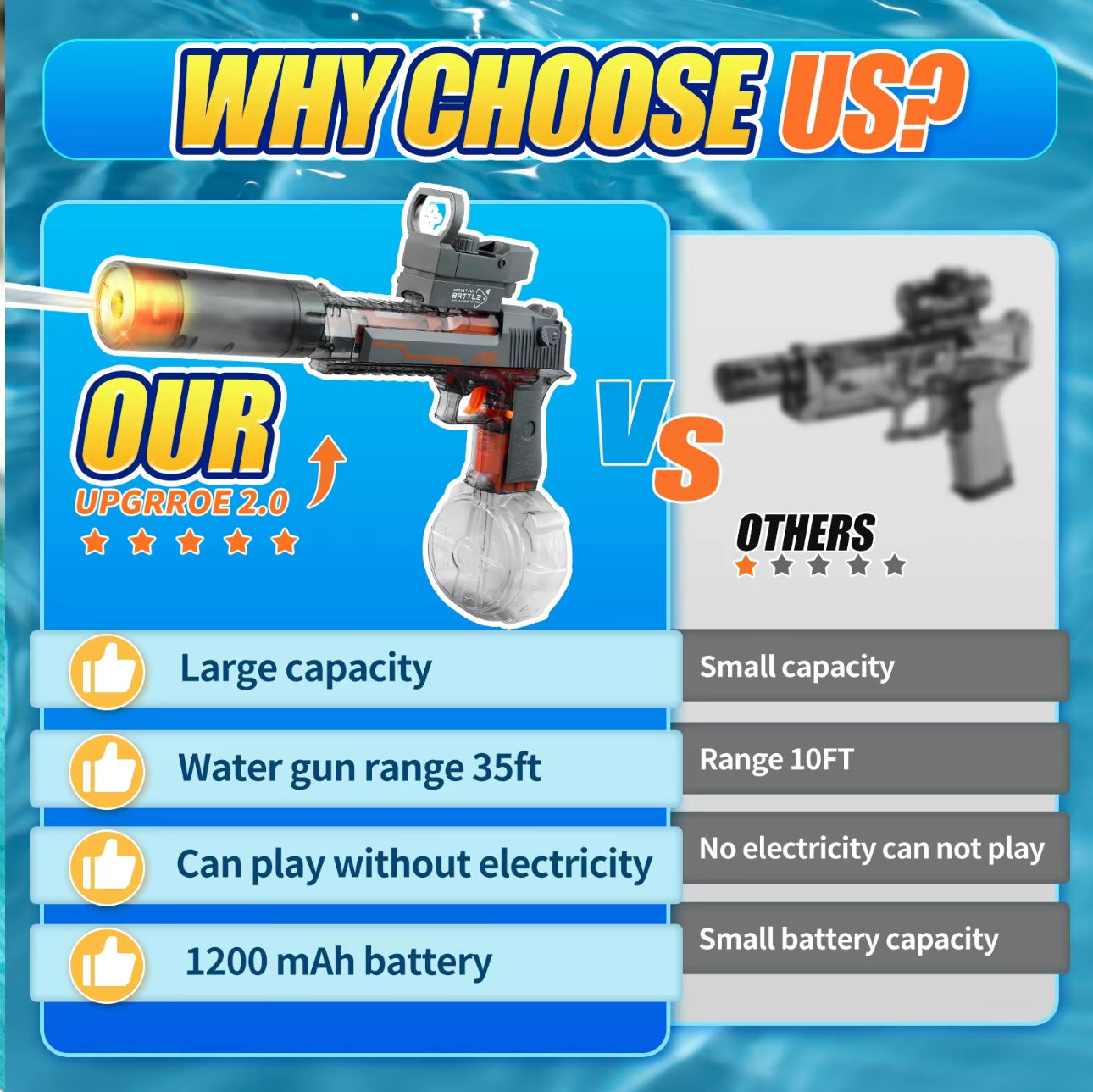 Isabrandz™ Automatic Electric Water Gun with Muzzle Flash